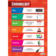 Chronology Poster