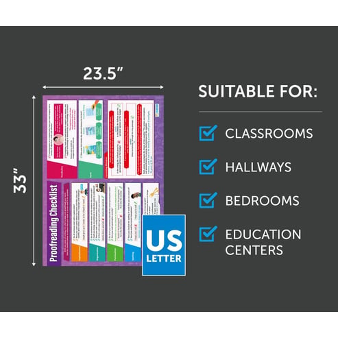 Proofreading Checklist Poster