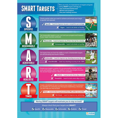 SMART Targets Poster