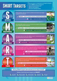 SMART Targets Poster