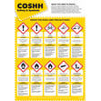COSHH Safety & Symbols Poster