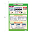 Databases Poster