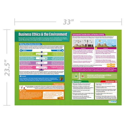 Ethics and the Environment Poster