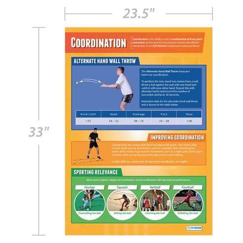 Coordination Poster