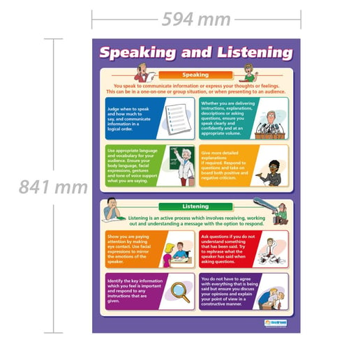 Speaking and Listening Poster - Daydream Education