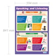 Speaking and Listening Poster