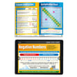 GCSE Maths (Foundation) Revision Guide: Pocket Posters