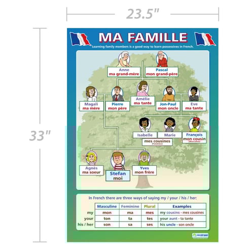 Ma Famille Poster