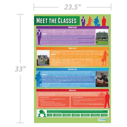 Meet the Classes Poster