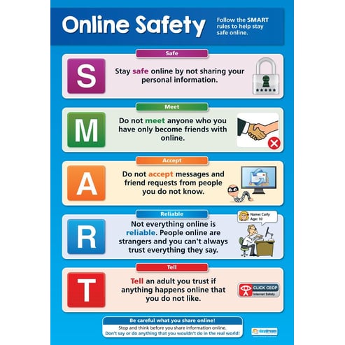 Online Safety Poster - Primary