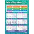 Order of Operations Poster