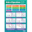 Order of Operations Poster