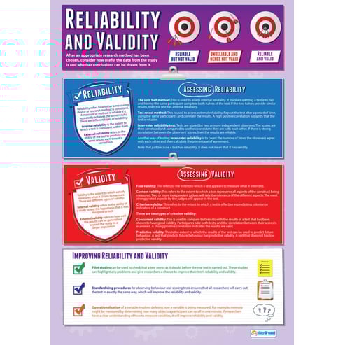 Reliability and Validity Poster