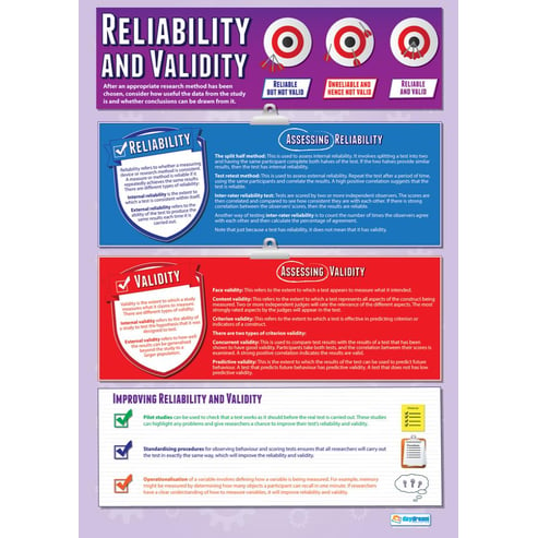 Reliability and Validity Poster