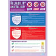 Reliability and Validity Poster