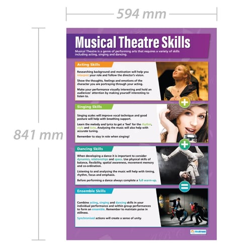 Musical Theatre Skills Poster