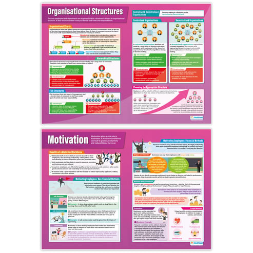 Operations and Human Resources Posters - Set of 6