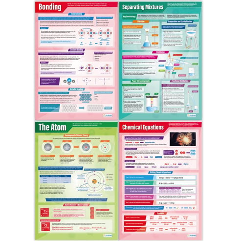 Chemistry Posters - Set of 15 