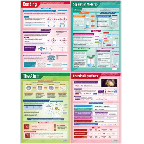 Chemistry Posters - Set of 15 