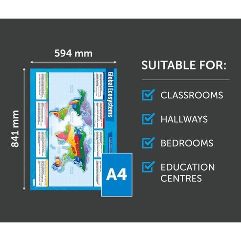 Global Ecosystems Poster