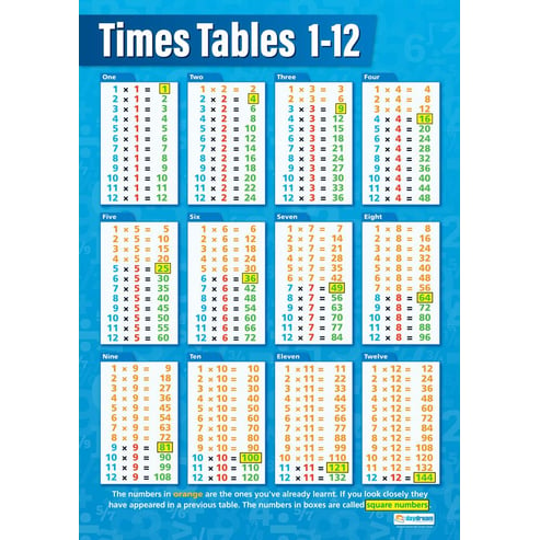 Times Tables 1-12 Poster