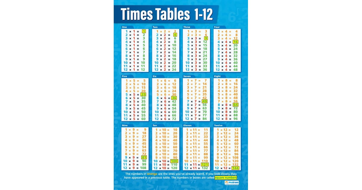 Times Tables 1 12 Poster Daydream Education