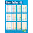 Times Tables 1-12 Poster