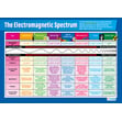 The Electromagnetic Spectrum Poster