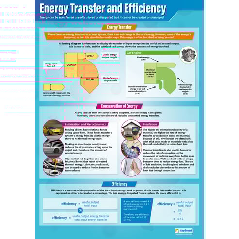 Energy Posters - Set of 4