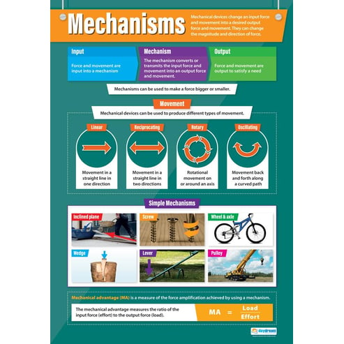Mechanisms Poster
