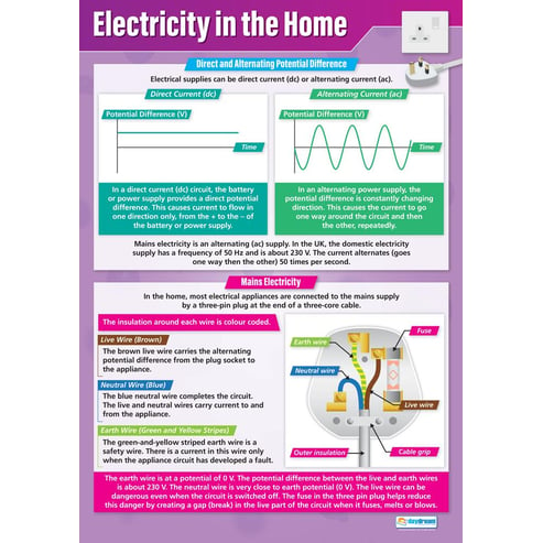Electricity in the Home Poster