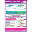 Electricity in the Home Poster