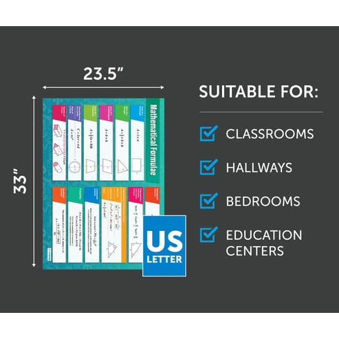 Mathematical Formulae Poster