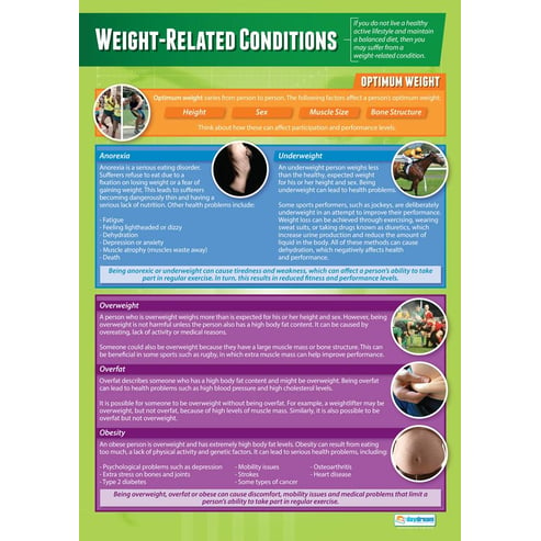 Weight Related Conditions Poster