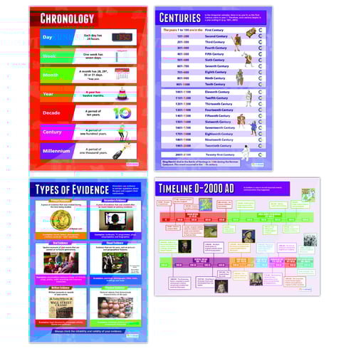 Historical Skills Posters - Set of 4 
