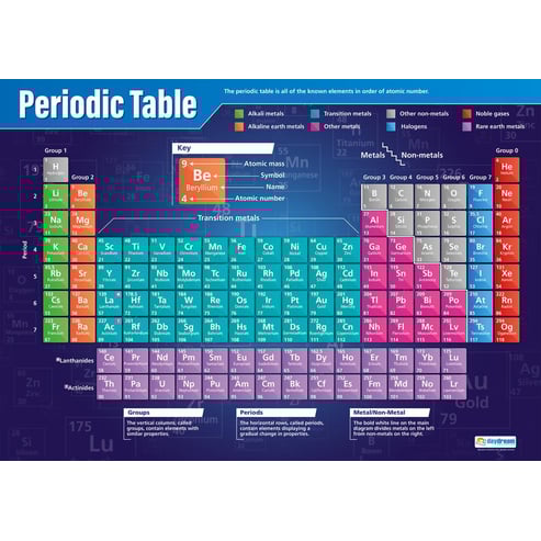 The Periodic Table Posters - Set of 2