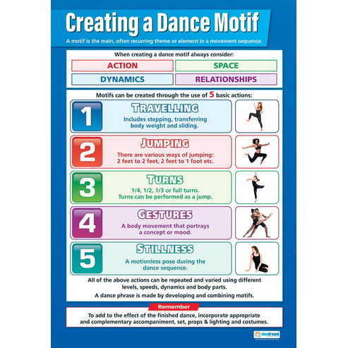 Creating a Dance Motif Poster