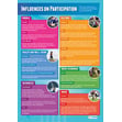 Influence on Participation Poster