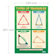Types of Triangles Poster