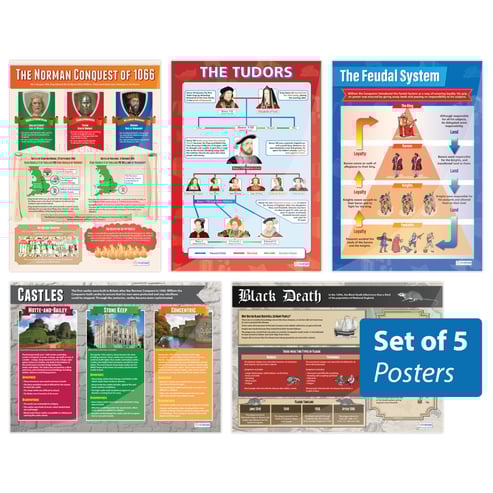 Medieval and Tudor Periods Posters - Set of 5 