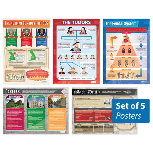 Medieval and Tudor Periods Posters - Set of 5 