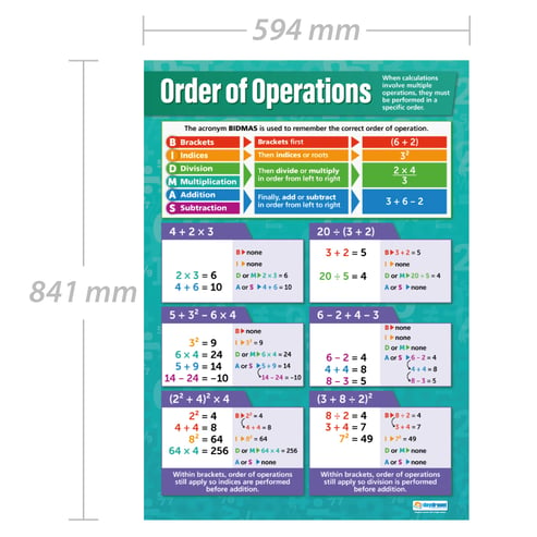 Order of Operations Poster