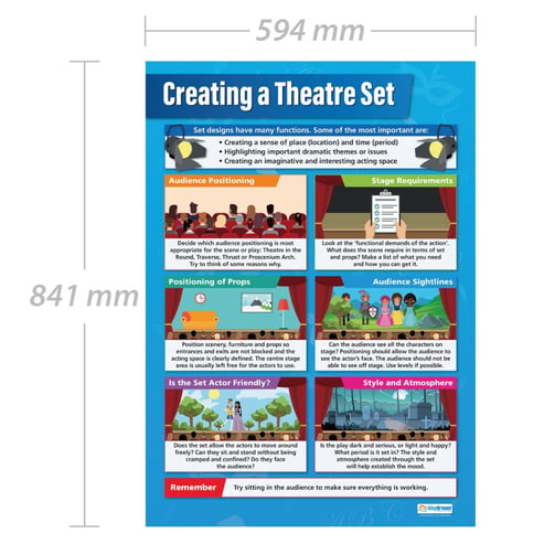 Creating a Theatre Set Poster