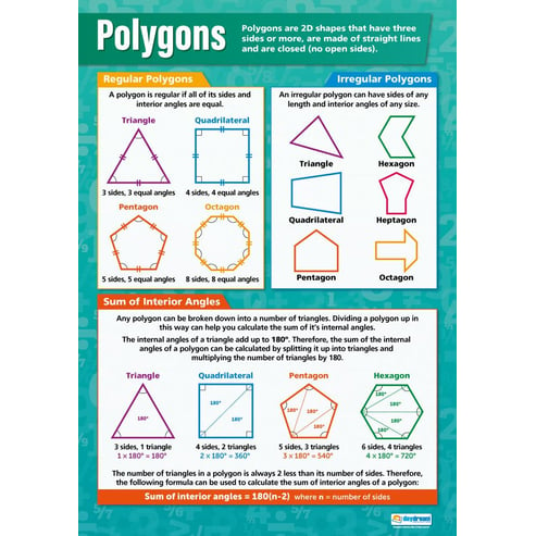 Polygons Poster