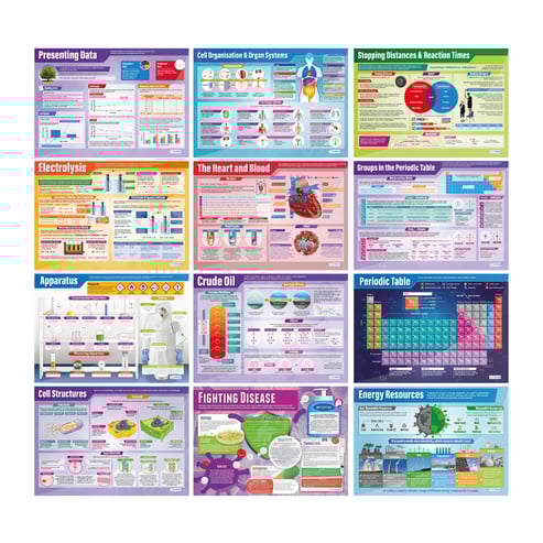 Science Posters - Set of 45