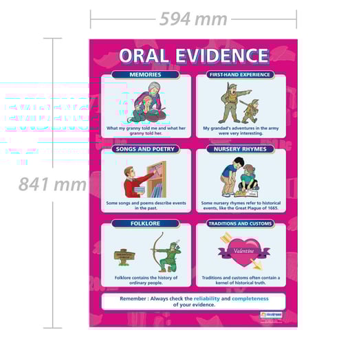 Oral Evidence Poster