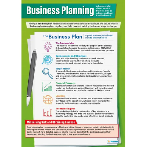 Business Planning Poster