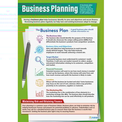 Business Planning Poster