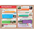 Specialist Properties Posters - Set of 3