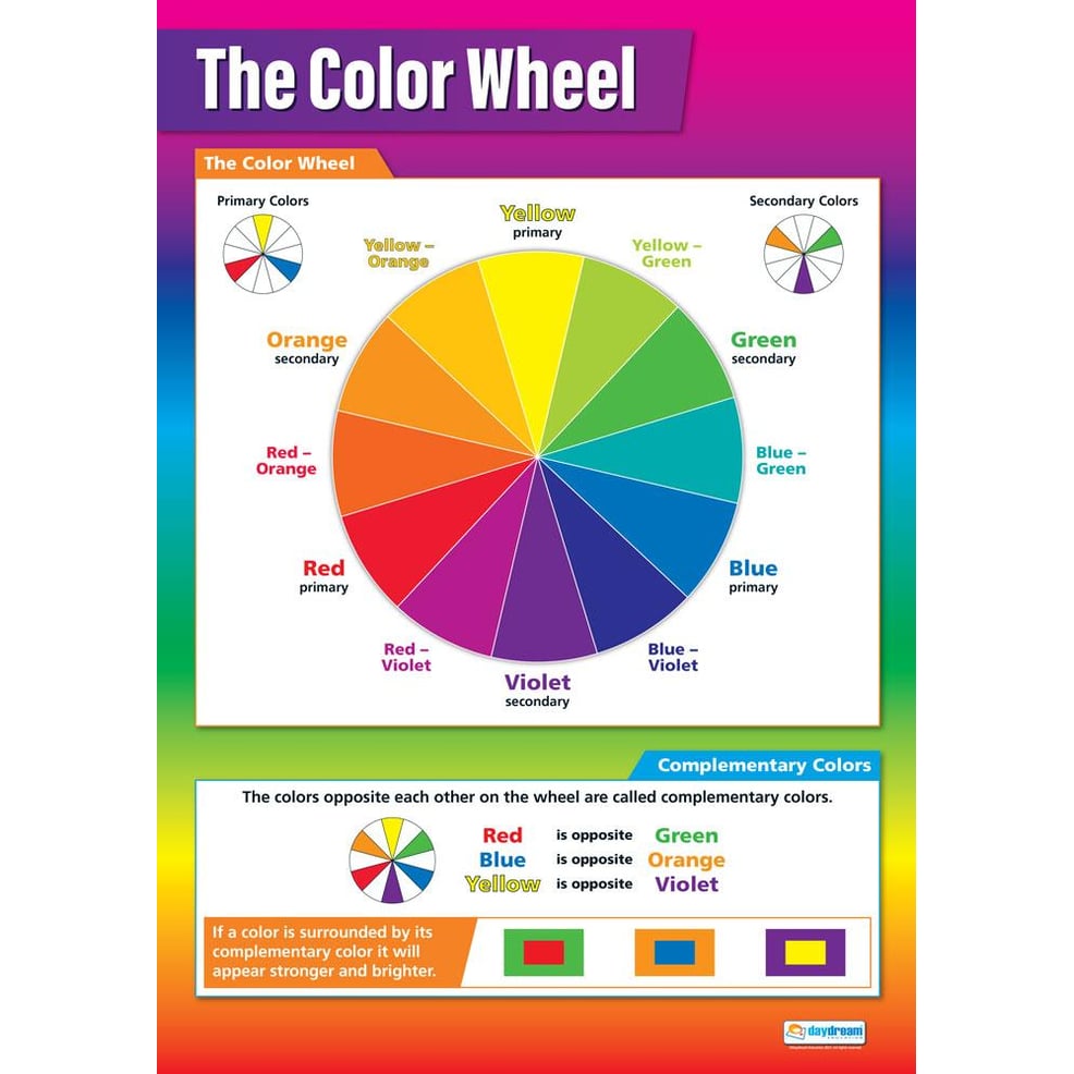 ADOGEO Color Wheel Poster Circle Chart - Enhance Color Theory Knowledge -  16x24 Inch - Decorative Art Educational Poster for School, Classroom